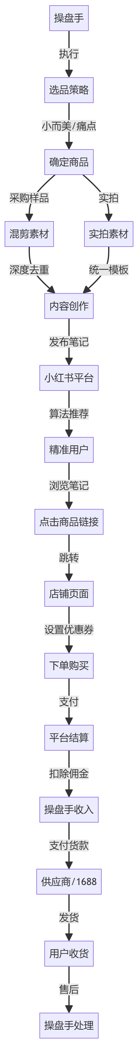 核心商业逻辑拆解